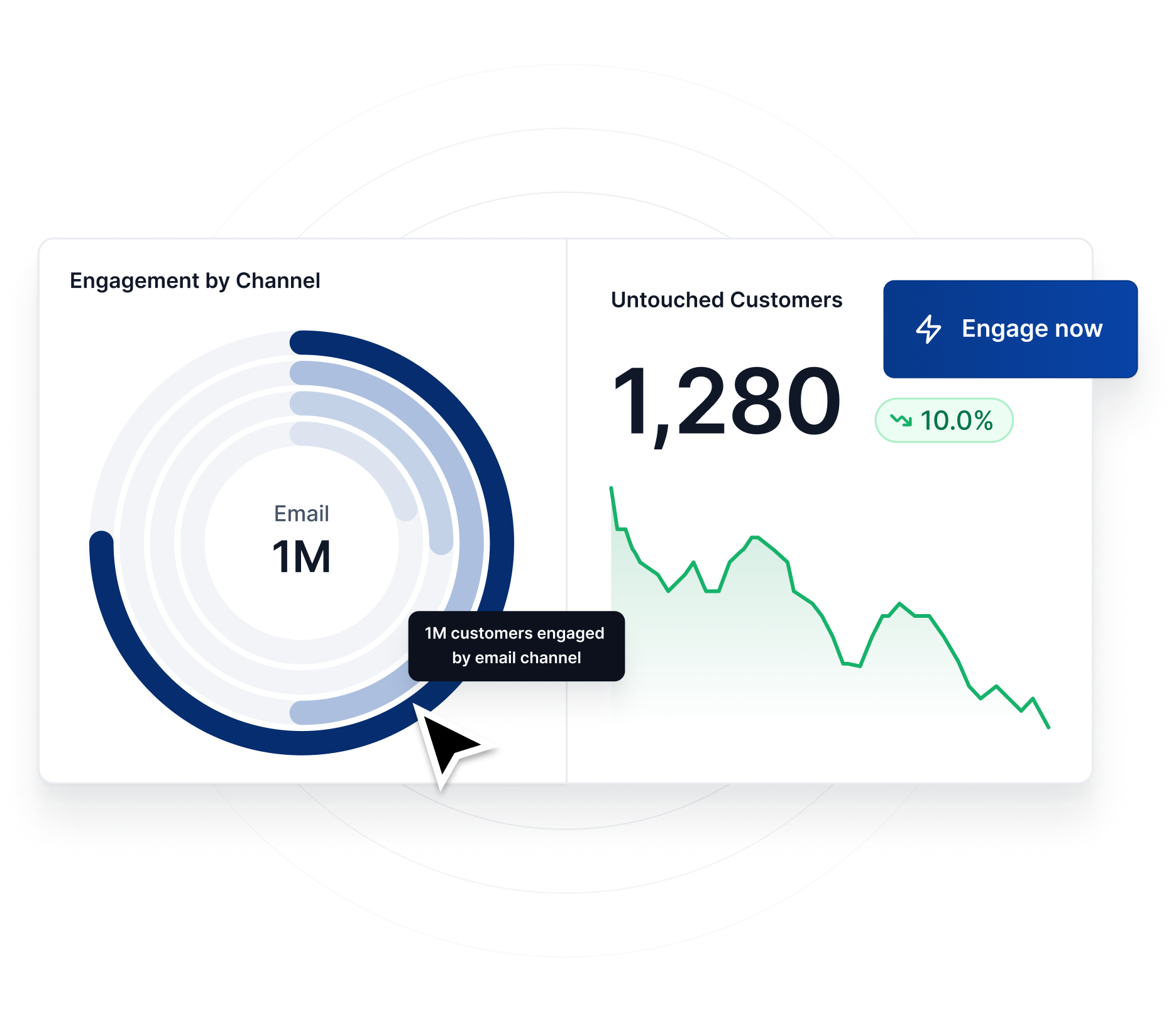 customer data platform