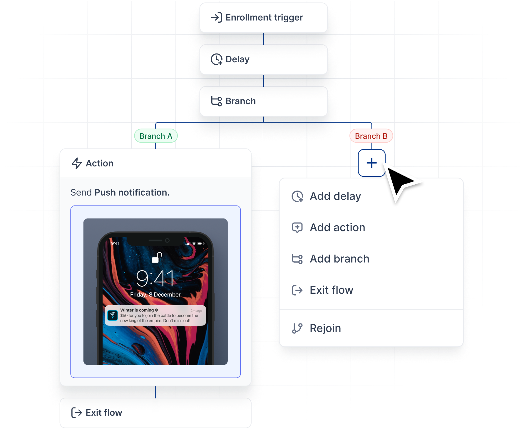 customer data platform